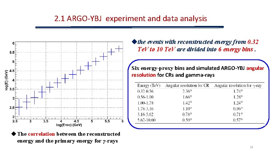 2. 1 ARGO-YBJ experiment and data analysis uthe events with reconstructed energy from 0.