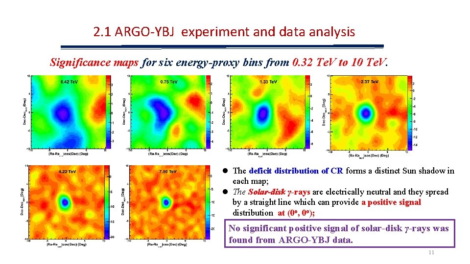 2. 1 ARGO-YBJ experiment and data analysis Significance maps for six energy-proxy bins from