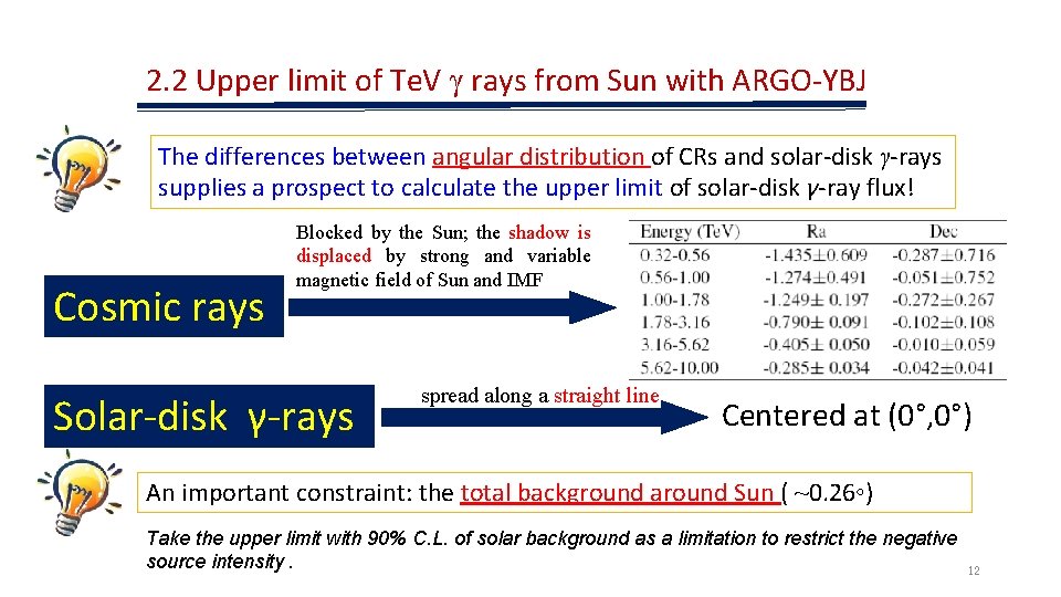 2. 2 Upper limit of Te. V γ rays from Sun with ARGO-YBJ The