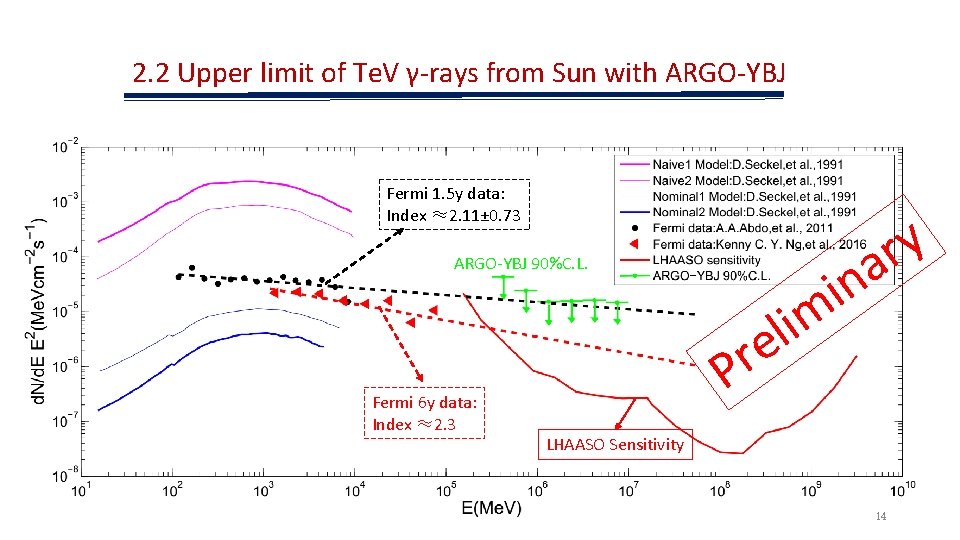 2. 2 Upper limit of Te. V γ-rays from Sun with ARGO-YBJ Fermi 1.