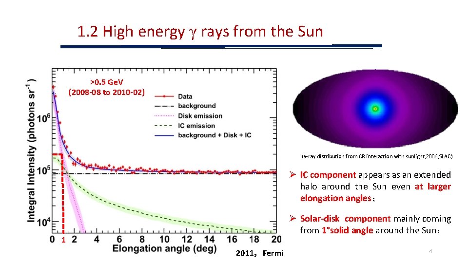 1. 2 High energy γ rays from the Sun >0. 5 Ge. V (2008