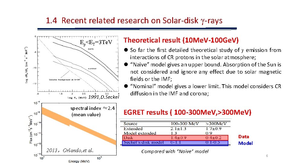 1. 4 Recent related research on Solar-disk γ-rays Ep<ET=3 Te. V 1991, D. Seckel