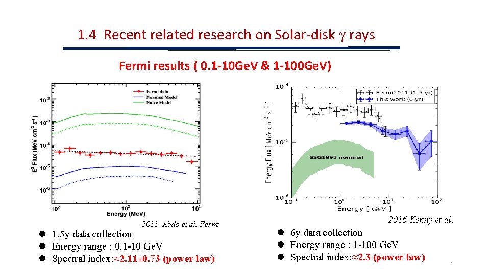 1. 4 Recent related research on Solar-disk γ rays Fermi results ( 0. 1