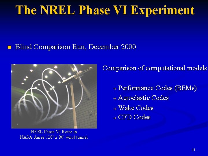 The NREL Phase VI Experiment n Blind Comparison Run, December 2000 Comparison of computational