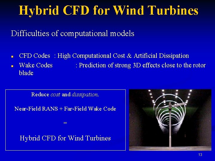 Hybrid CFD for Wind Turbines Difficulties of computational models n n CFD Codes :