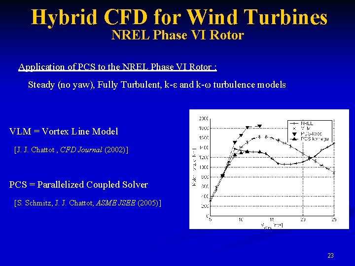 Hybrid CFD for Wind Turbines NREL Phase VI Rotor Application of PCS to the