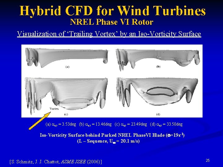 Hybrid CFD for Wind Turbines NREL Phase VI Rotor Visualization of ‘Trailing Vortex’ by