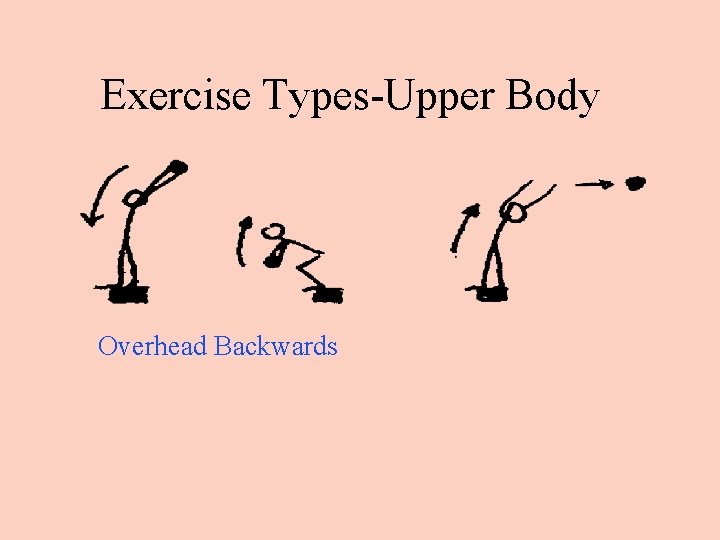 Exercise Types-Upper Body Overhead Backwards 