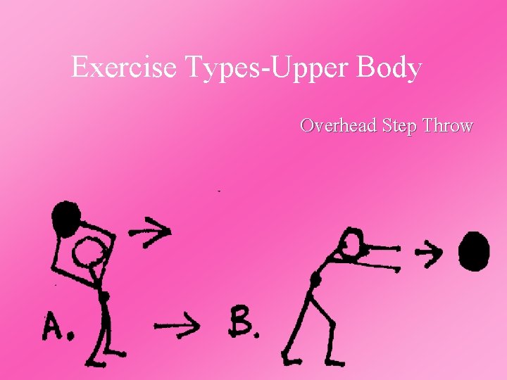 Exercise Types-Upper Body Overhead Step Throw 