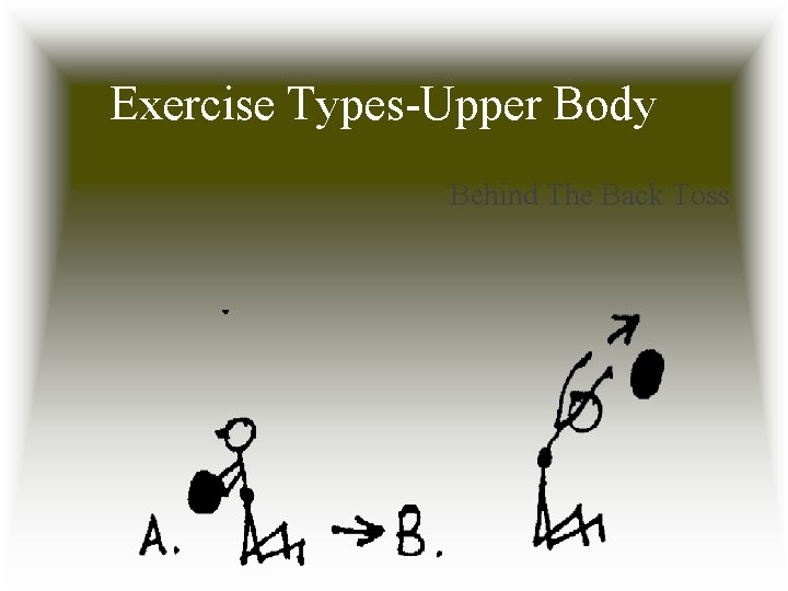 Exercise Types-Upper Body Behind The Back Toss 