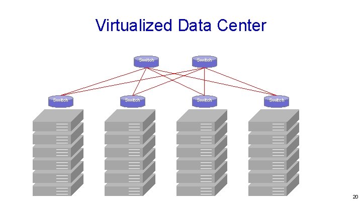 Virtualized Data Center Switch Switch 20 