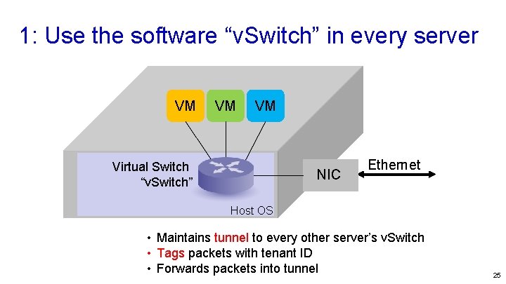 1: Use the software “v. Switch” in every server VM VM VM Virtual Switch