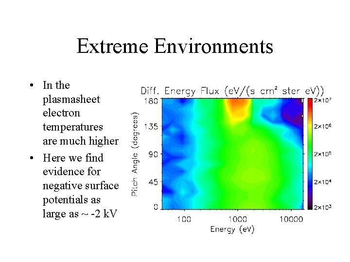 Extreme Environments • In the plasmasheet electron temperatures are much higher • Here we