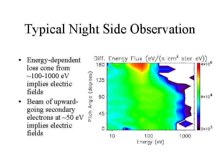 Typical Night Side Observation • Energy-dependent loss cone from ~100 -1000 e. V implies