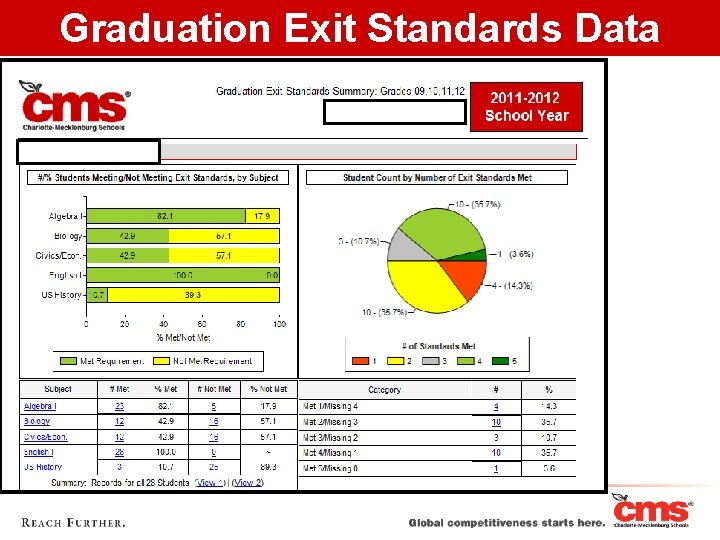 Graduation Exit Standards Data 