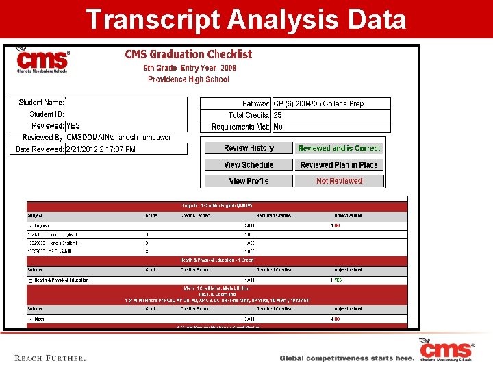 Transcript. Analysis Report Data Transcript 