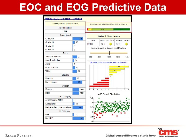 EOC and EOG Predictive Data 