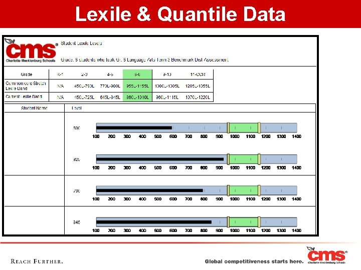 Lexile & Quantile Data 