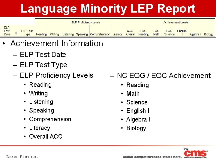 Language Minority LEP Report • Achievement Information – ELP Test Date – ELP Test