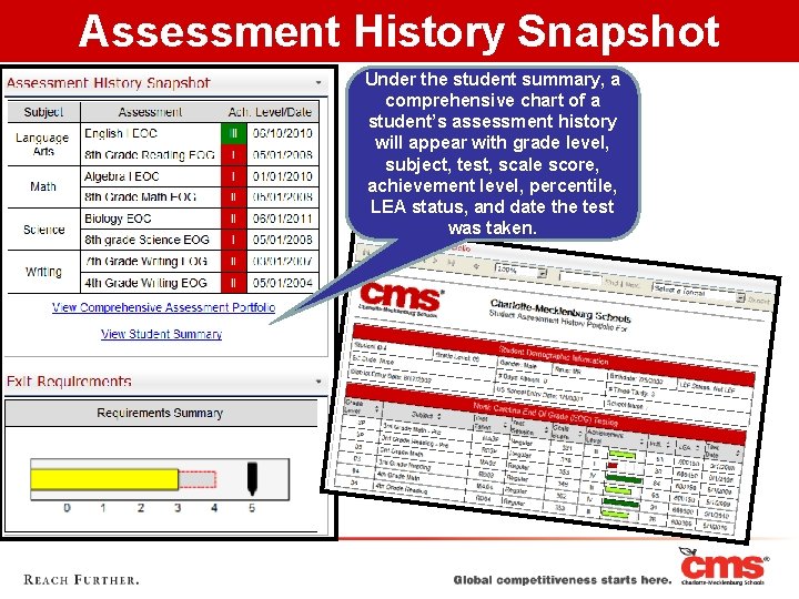 Assessment History Snapshot Under the student summary, a comprehensive chart of a student’s assessment
