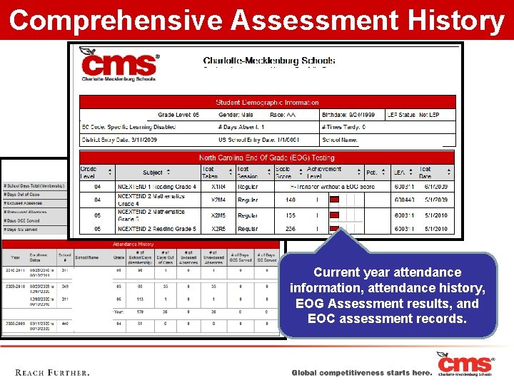 Comprehensive Assessment History Current year attendance information, attendance history, EOG Assessment results, and EOC