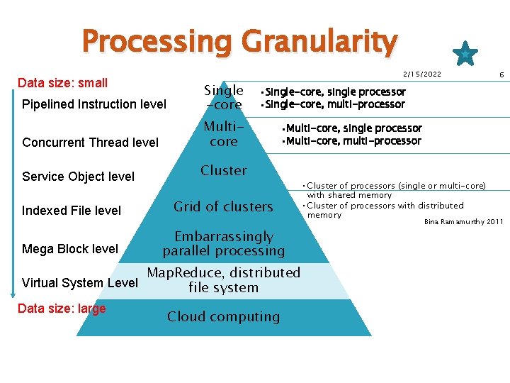 Processing Granularity 2/15/2022 Data size: small Pipelined Instruction level Single -core Concurrent Thread level