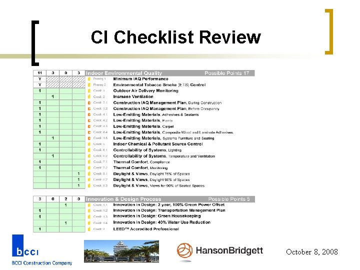 CI Checklist Review October 8, 2008 