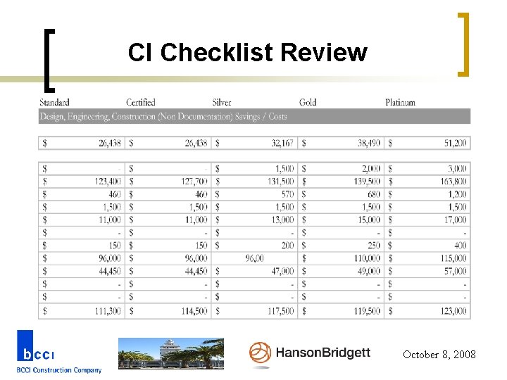 CI Checklist Review October 8, 2008 