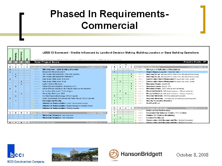 Phased In Requirements. Commercial October 8, 2008 