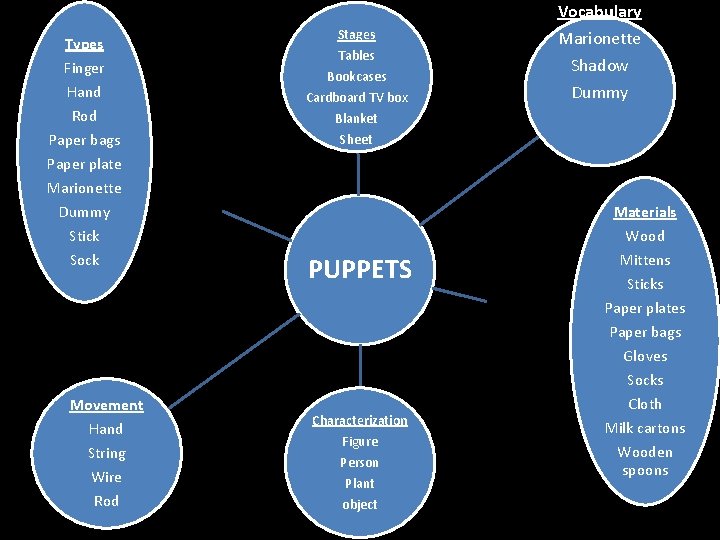 Types Finger Hand Rod Paper bags Paper plate Marionette Dummy Stick Sock Movement Hand