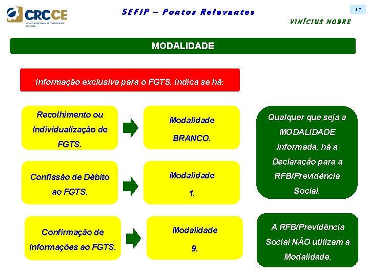 12 SEFIP – Pontos Relevantes VINÍCIUS NOBRE MODALIDADE Informação exclusiva para o FGTS. Indica