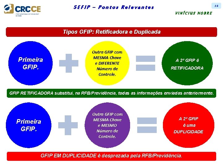 18 SEFIP – Pontos Relevantes VINÍCIUS NOBRE Tipos GFIP: Retificadora e Duplicada Primeira GFIP.