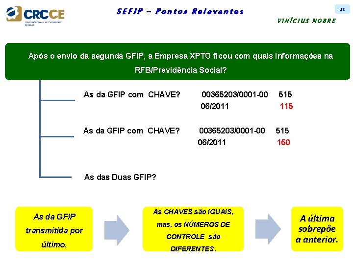 20 SEFIP – Pontos Relevantes VINÍCIUS NOBRE Após o envio da segunda GFIP, a