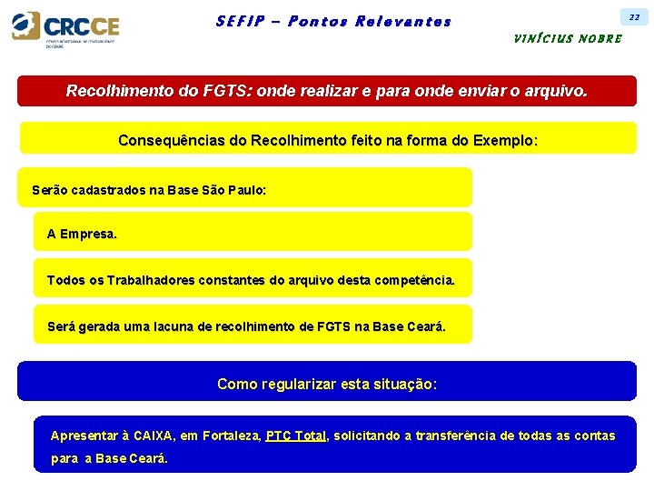 22 SEFIP – Pontos Relevantes VINÍCIUS NOBRE Recolhimento do FGTS: onde realizar e para