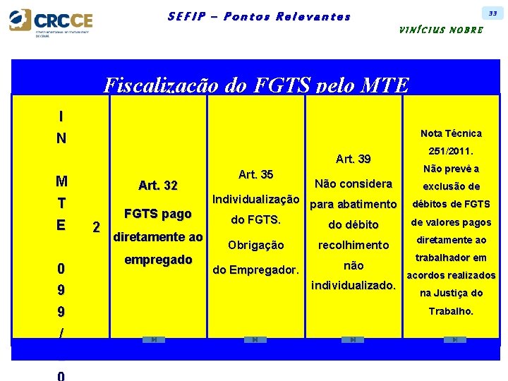 33 SEFIP – Pontos Relevantes VINÍCIUS NOBRE Fiscalização do FGTS pelo MTE I Nota