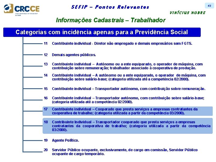 41 SEFIP – Pontos Relevantes VINÍCIUS NOBRE Informações Cadastrais – Trabalhador Categorias com incidência