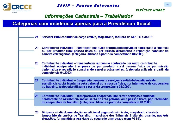 42 SEFIP – Pontos Relevantes VINÍCIUS NOBRE Informações Cadastrais – Trabalhador Categorias com incidência