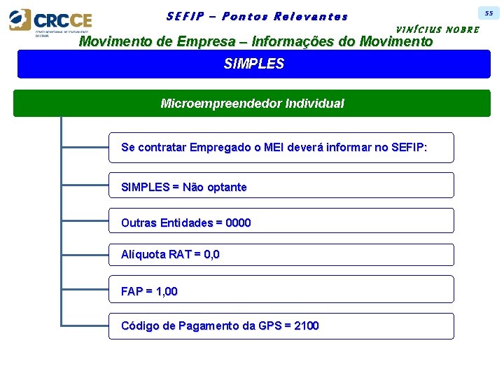 55 SEFIP – Pontos Relevantes VINÍCIUS NOBRE Movimento de Empresa – Informações do Movimento