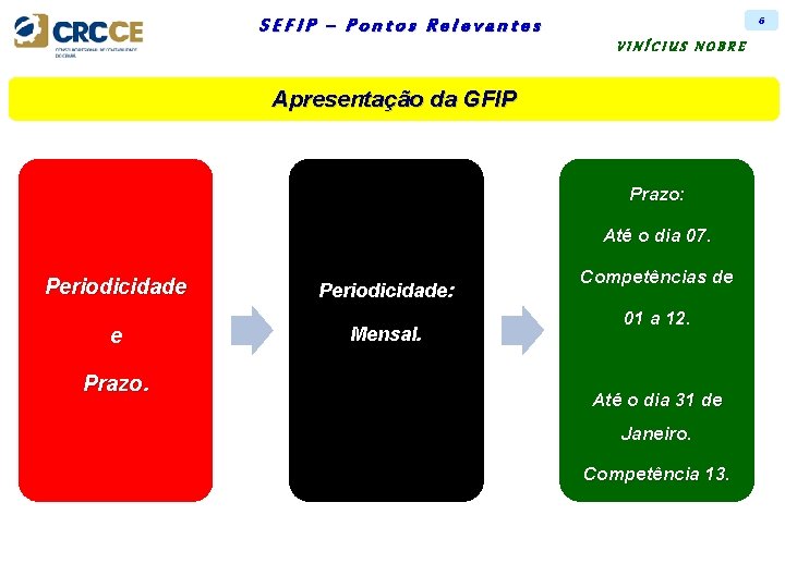 6 SEFIP – Pontos Relevantes VINÍCIUS NOBRE Apresentação da GFIP Prazo: Até o dia