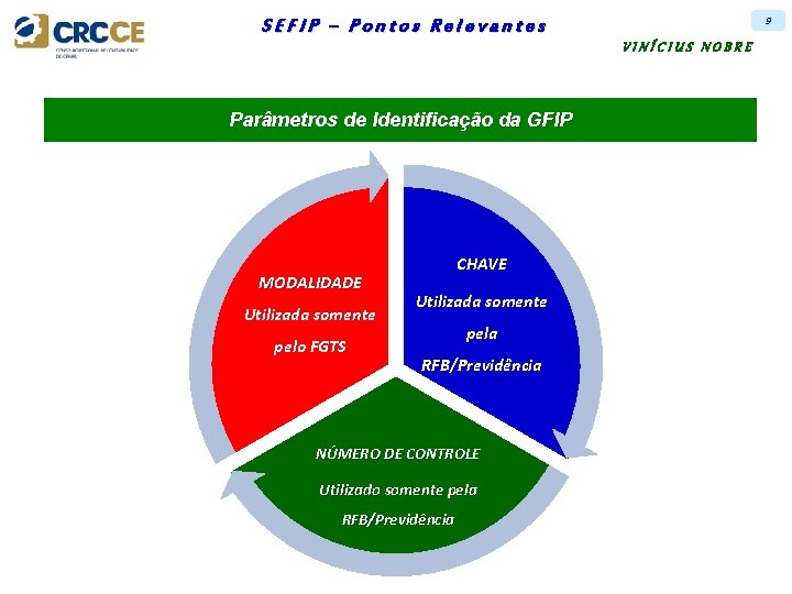 9 SEFIP – Pontos Relevantes VINÍCIUS NOBRE Parâmetros de Identificação da GFIP MODALIDADE Utilizada