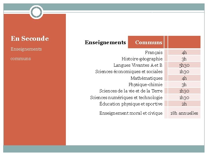 En Seconde Enseignements communs Enseignements Communs Français Histoire-géographie Langues Vivantes A et B Sciences