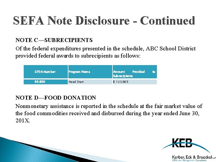 SEFA Note Disclosure - Continued NOTE C—SUBRECIPIENTS Of the federal expenditures presented in the