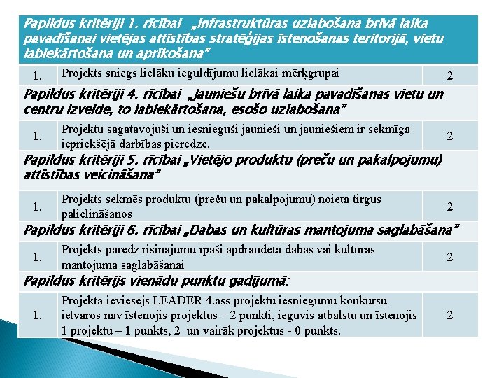 Papildus kritēriji 1. rīcībai „Infrastruktūras uzlabošana brīvā laika pavadīšanai vietējas attīstības stratēģijas īstenošanas teritorijā,