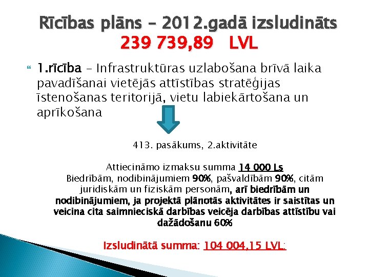 Rīcības plāns – 2012. gadā izsludināts 239 739, 89 LVL 1. rīcība - Infrastruktūras