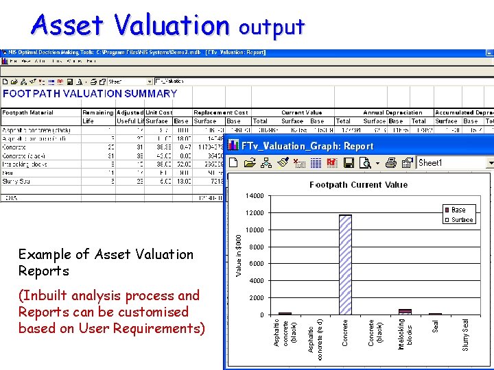 Asset Valuation output Example of Asset Valuation Reports (Inbuilt analysis process and Reports can