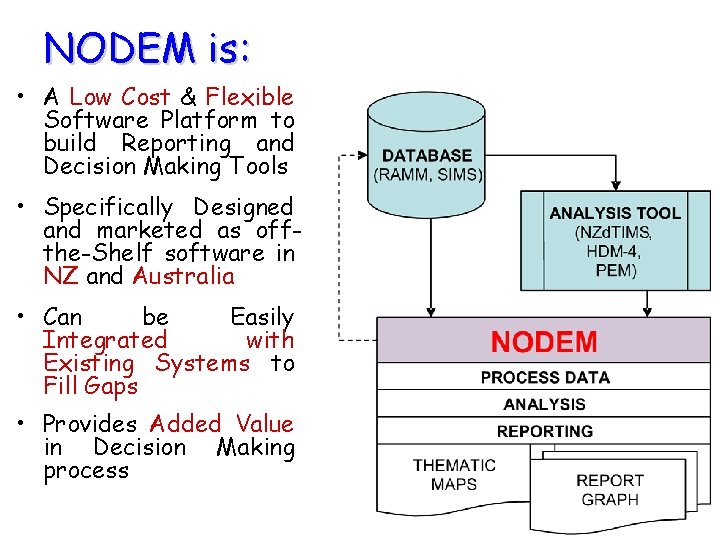 NODEM is: • A Low Cost & Flexible Software Platform to build Reporting and