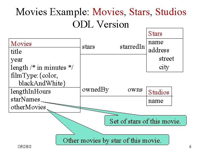 Movies Example: Movies, Stars, Studios ODL Version Movies title year length /* in minutes Movies Example: Movies, Stars, Studios ODL Version Movies title year length /* in minutes