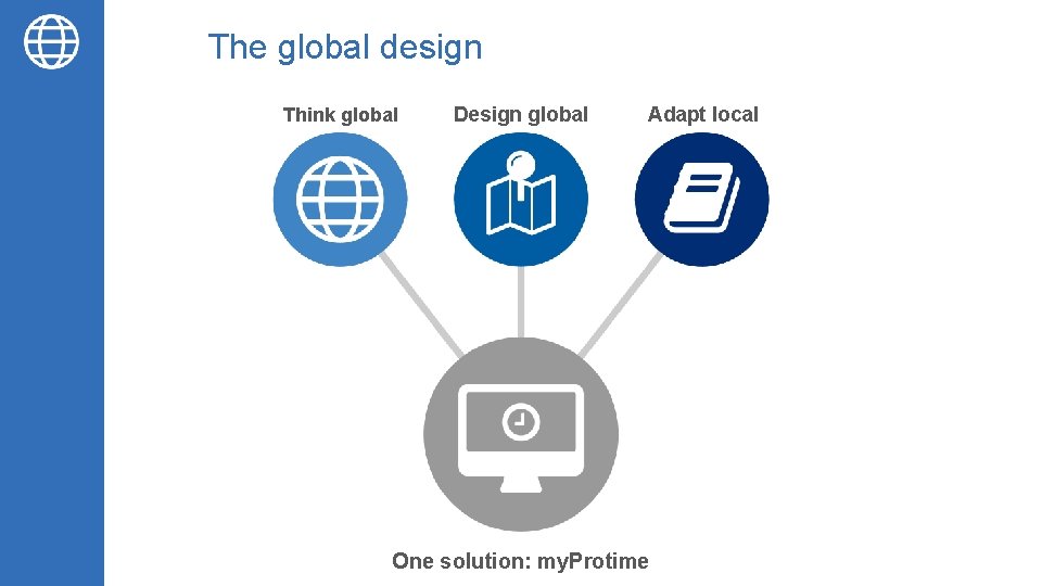 The global design Think global Design global Adapt local One solution: my. Protime 