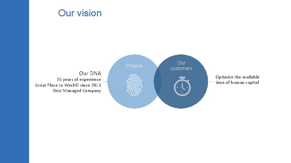 Our vision Protime Our DNA 25 years of experience Great Place to Work© since