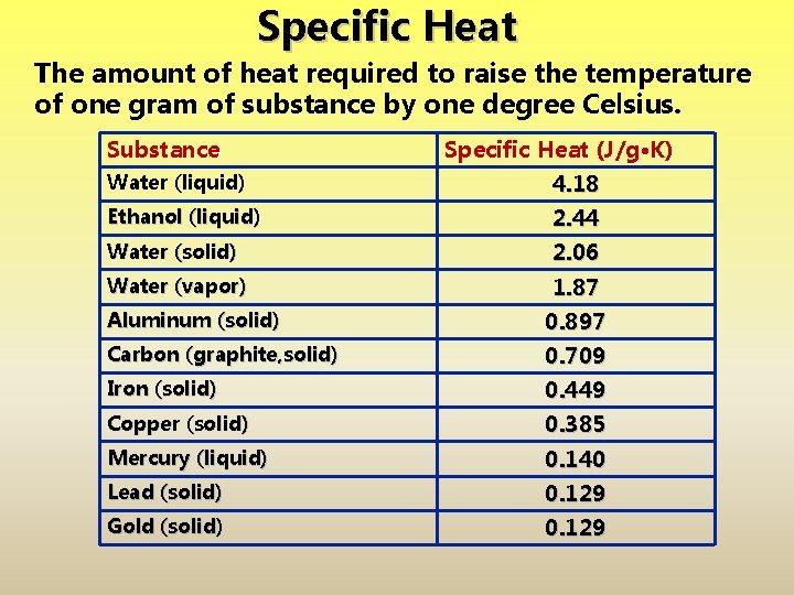 Specific Heat The amount of heat required to raise the temperature of one gram